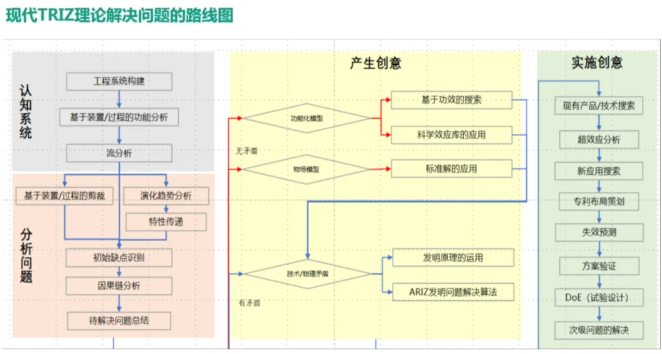 RDMI® TRIZ二级培训“颠覆认知”，助力项目实战——50+精英共研创新方法论-含专家反馈实录